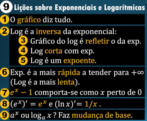 Funções Exponenciais e Logarítmicas 12º Ano O Resumo Completo 2022